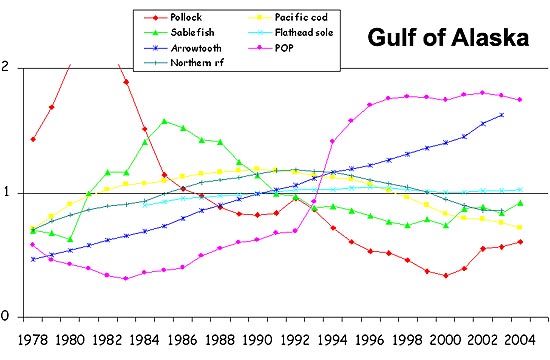 Figure 3, see caption