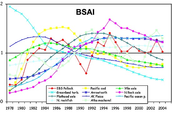 Figure 4, see caption