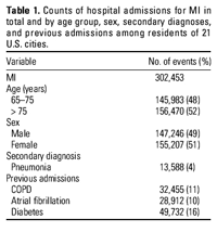 Table 1