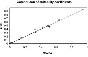 Figure 1, see caption