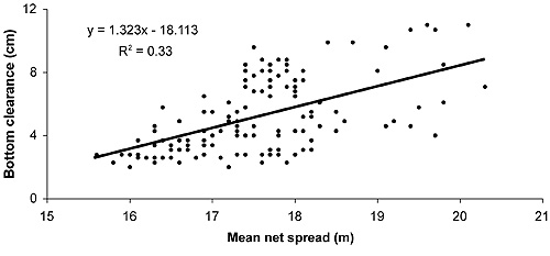 Figure 4, see caption