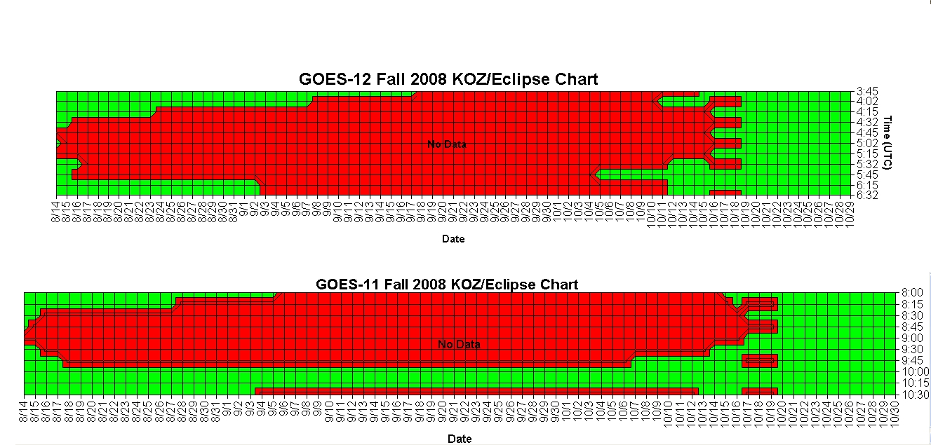 GOES Fall 2008 Eclipse Chart