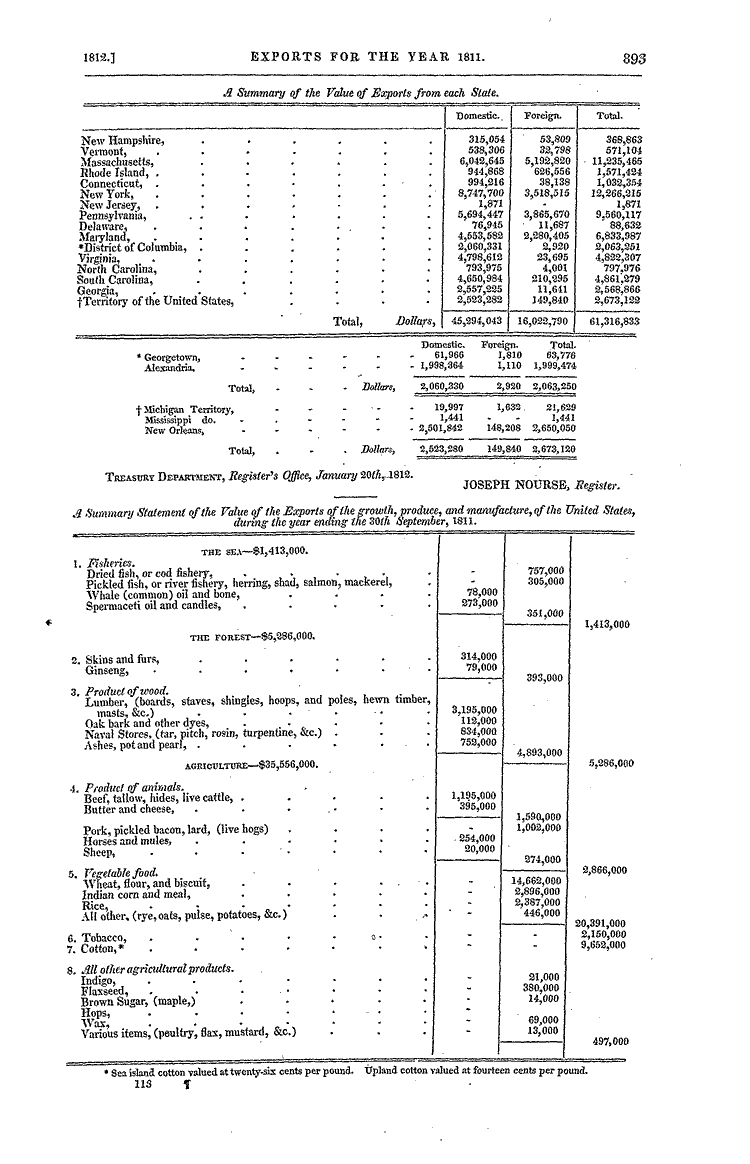 Page 893 of 1024, 