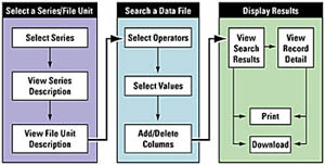 AAD process