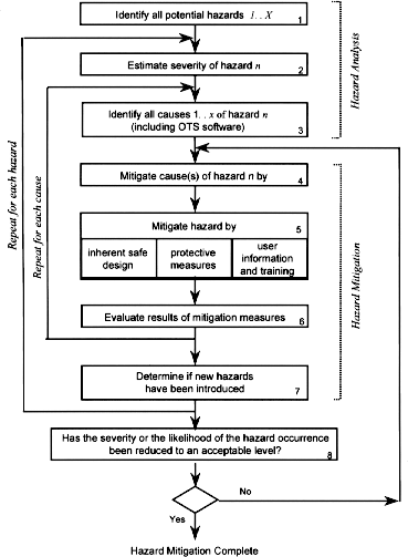 graphic decision tree