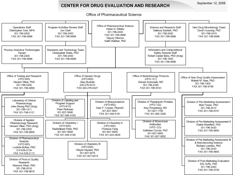 Organization chart of the Office of Pharmaceutical Science