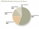 Worldwide Seizures by Zone