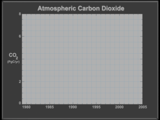 Empty graph