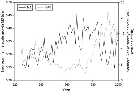 Figure 2, see caption