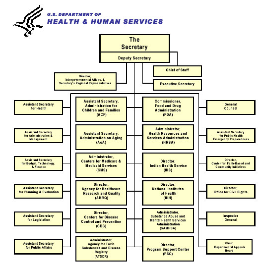 U.S. DEPARTMENT OF HEALTH & HUMAN SERVICES