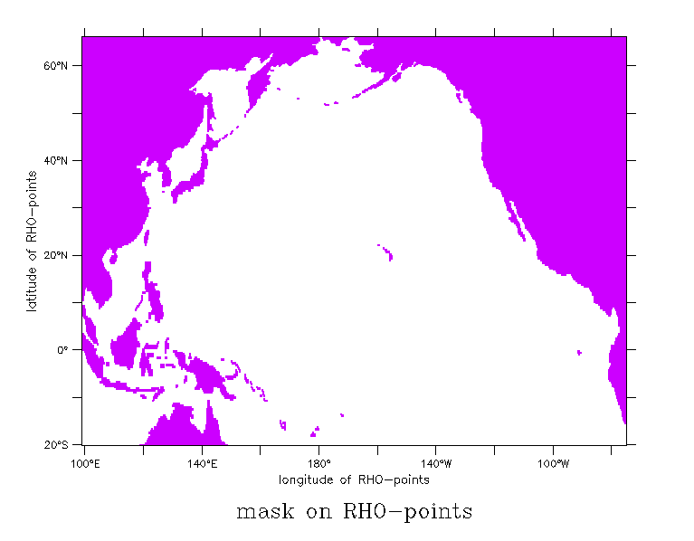 North Pacific Domain