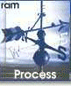 Process of Program
