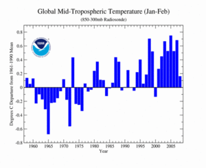 Year-to-date RATPAC plot