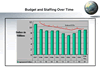 Budget and Staffing Over Time. Link to larger image.