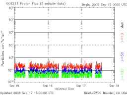 Latest GOES Proton plot