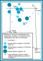 Figure 3. Ranges of differences between minimum and maximum nitrate concentrations in individual wells during 1994 and 1995.