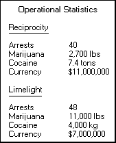 Reciprocity stats - Arrests=40, Marijuana=2,700lbs, Cocaine=7.4tons, Currency=$11million; Limelight stats - Arrests=48, Marijuana=11,000lbs, Cocaine=4,000kg, Currency=$7million