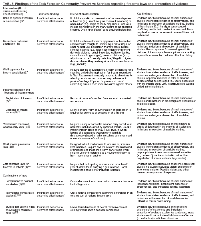 Table 1