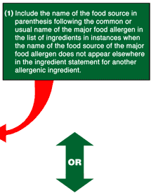 Arrow pointing to the ingredient list on Information Panel 1. Include the name of the food source in parentheses following the common or usual name of the major food allergen in the list of ingredients in instances when the name of the food source of the major food allergen does not appear elsewhere in the ingredient statement for another allergenic ingredient.