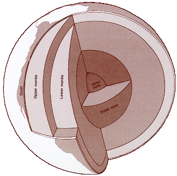 layers of the earth diagram