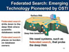 Federated Search: Emerging Technology Pioneered by OSTI. Link to larger image.