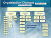 Organization Changes Office of Science.  Link to larger image. 