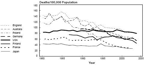 Death Rates* for Chronic Obstructive Pulmonary Disease in Men Ages 35+ Years