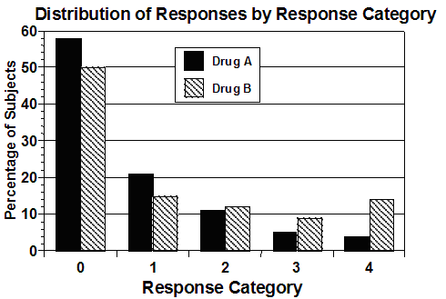 General Picture of Bar Graph