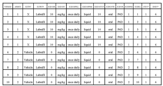 Table of Domain 4: Exposure