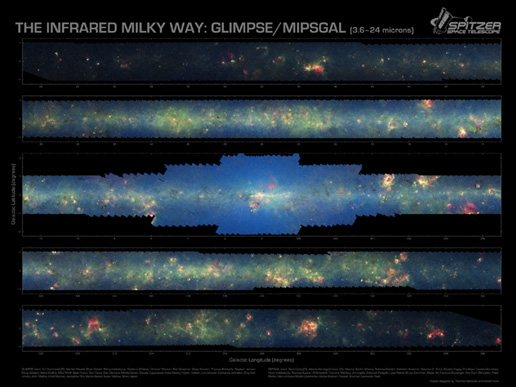 Inner Milky Way Raging With Star Formation