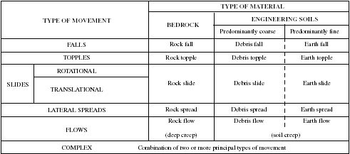 Figure 2. Table