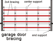 Garage Doors Close-up