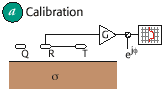 illustration of calibration stage