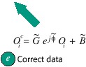 equation of correct data