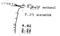 Detection limit standard of 10 µg/mL acetamide in methanol