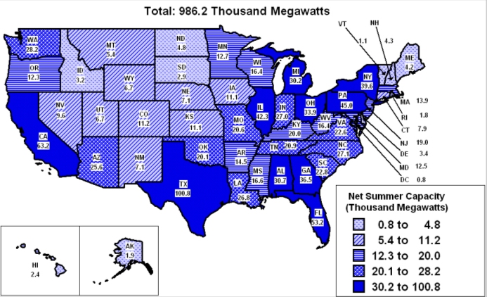 U.S. Electric Industry Generating Capacity by State