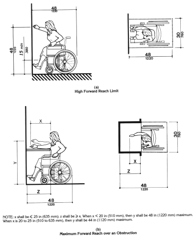 Figure 5 - Forward Reach