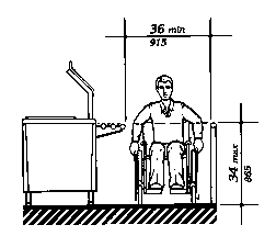 Figure 53 - Food Service Lines