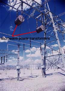 Figure 2. Microwave power transformers