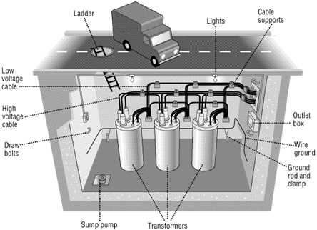 Figure 1. Underground transformer vault
