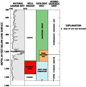 illustration showing location of the storage zone for ASR well G-2914