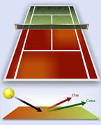 Differences between clay and grass courts