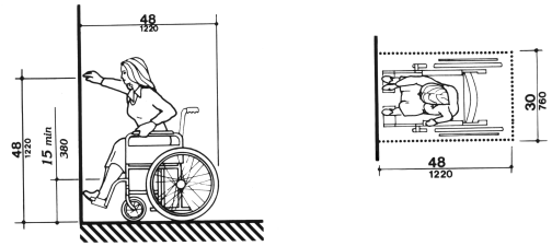 Figure 5(a) - High Forward Reach Limit