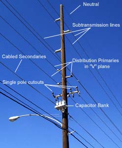 Figure 3. Cabled secondaries, primaries in a "V" plane