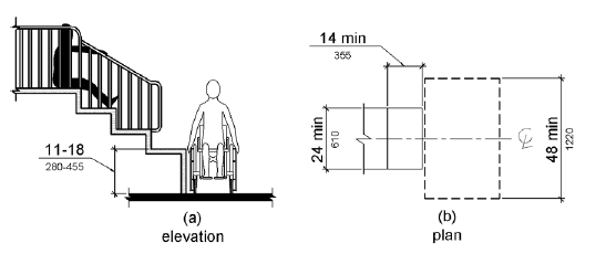 Figure (a) is an elevation drawing showing a transfer platform with a surface height 11 to 18 inches (280 to 455 mm) above the ground.  Figure (b) is a plan view of the platform having a depth of 14 inches (355 mm) minimum and a width of 24 inches (610 mm) minimum.  A clear ground space that is 48 inches (1220 mm) long minimum is centered on this dimension parallel to the 24 in (610 mm) minimum long unobstructed side of the transfer platform.