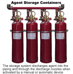 Agent storage containers: The storage system discharges agent into the piping and through the discharge nozzles when activated by a manual or automatic device. -  - A diagram of a partial fire suppression system with alarm, nozzle, fire detector, control box, piping and compressed gas cylinders with extinguishing agent shown. - Copyright WARNING: Not all materials on this Web site were created by the federal government. Some content — including both images and text — may be the copyrighted property of others and used by the DOL under a license. Such content generally is accompanied by a copyright notice. It is your responsibility to obtain any necessary permission from the owner's of such material prior to making use of it. You may contact the DOL for details on specific content, but we cannot guarantee the copyright status of such items. Please consult the U.S.Copyright Office at the Library of Congress — http://www.copyright.gov — to search for copyrighted materials.