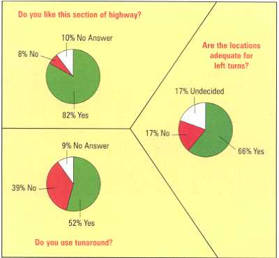 Three Pie Charts: click image for text description