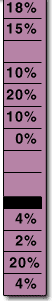 %DV section of the sample label above