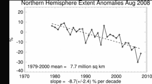 August's Northern Hemisphere Sea Ice extent