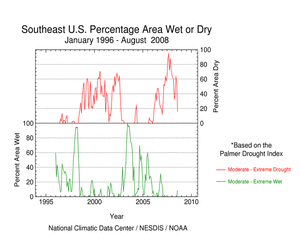 Percent area of Southeast U.S. experiencing moderate to extreme drought and wet spell conditions, January 1996-August 2008